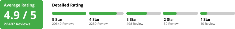 Students rating 4.9/5